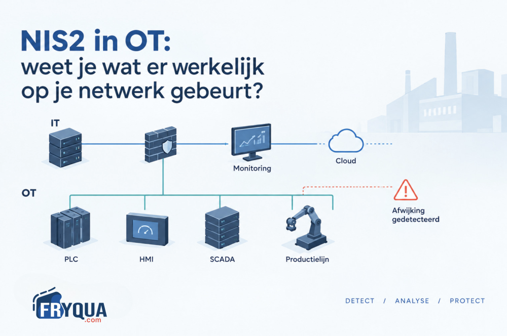 NIS2 in Operational Technology: weet je wat er werkelijk op je netwerk gebeurt?